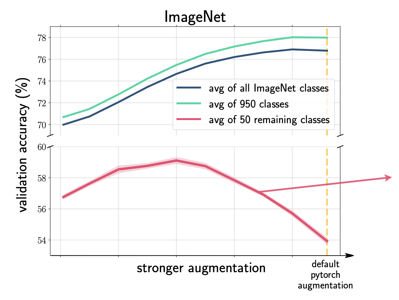 augmentation.png